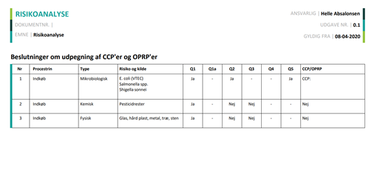 Udpegning af CCP og OPRP